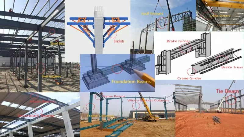 ఉక్కు నిర్మాణ భాగాలను అర్థం చేసుకోవడం: లోడ్-బేరింగ్ మరియు స్టెబిలిటీ సభ్యుల వర్గీకరణ
